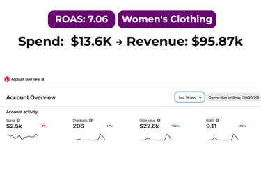 Pinterest performance metrics for fashion eCommerce campaign success