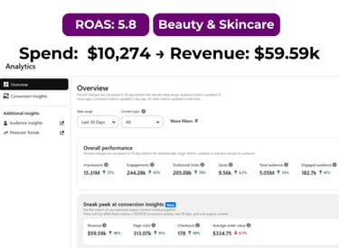 Pinterest ads analytics highlighting beauty brand campaign performance