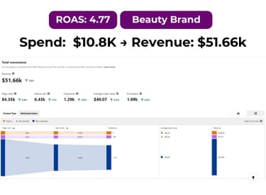 Beauty brand Pinterest campaign insights showing sales growth and engagement