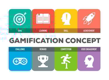 About Gamification