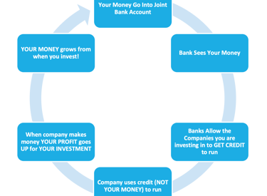 How your money cycles