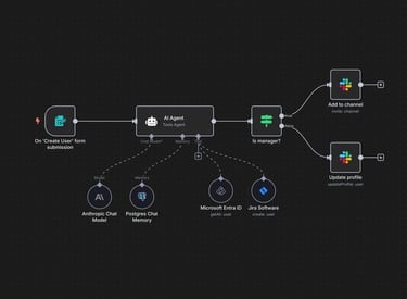 una automatización del programa n8n para negocios