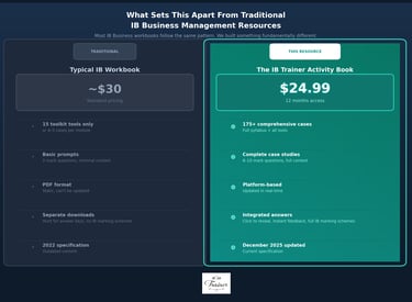 The IB Trainer IB Business Activity Book Pricing Table