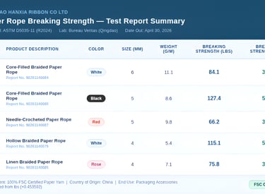 Selected braided paper rope products  tensile strength results