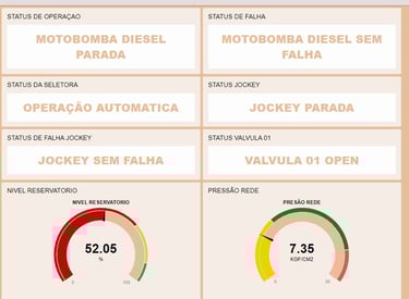 a dashboard dashboard showing the dashboard of a car