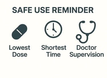 Infographic showing safe ibuprofen use: lowest dose, shortest time, and doctor supervision reminder