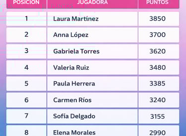 a table with a list of top 10 ranking sites in argentina