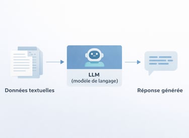  Image - LLM expliqués simplement