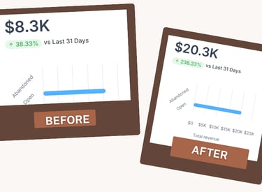 Revenue growth for a client