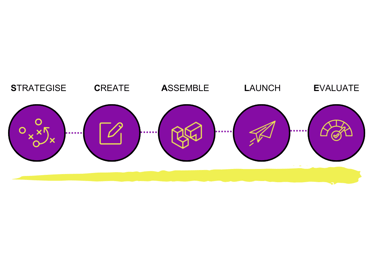 Suru SCALE framework