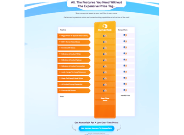 A checklist graphic showing features included in HumanTalk