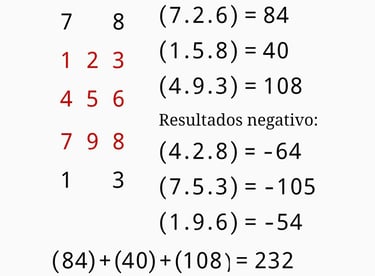 Aprendendo o Determinante da Matriz.