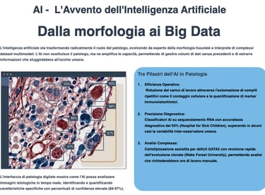Importanza della AI e dei BIG DATA