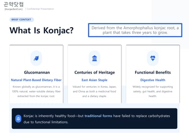 What is Konjac?