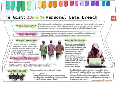 23andme personal data breach