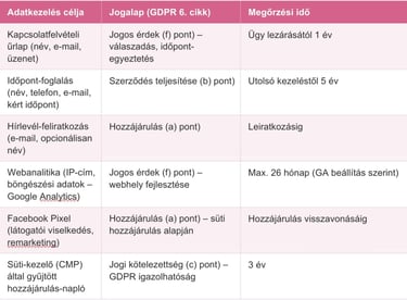 Adatkezelési tájékoztató