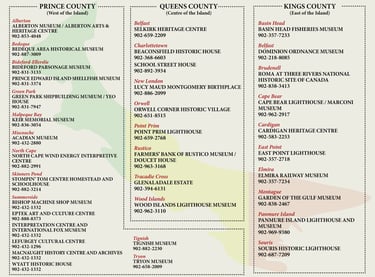 museum lists on the map