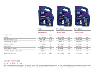 Automatic transmission fluid wholesale in the UAE