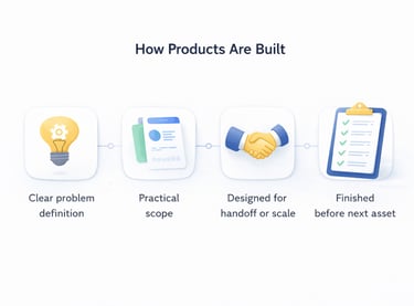 how products are made