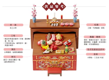 余慈公爺供品