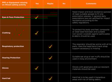 Maasc-PAPR-safety quiz-wood-cutting