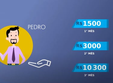 animação 2D