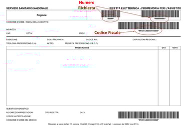 Ricetta dematerializzata