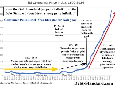 US Consumer Price Index, three phases of price inflation