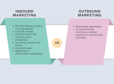 marketing digital para advogados e escritórios de advocacia, marketing jurídico