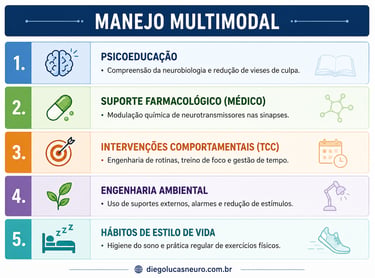 Manejo multimodal para o TDAH