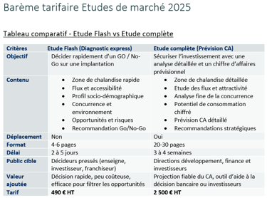 Barème tarifaire SYNERGIM