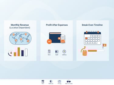 maa ki chai expected earnings and roi