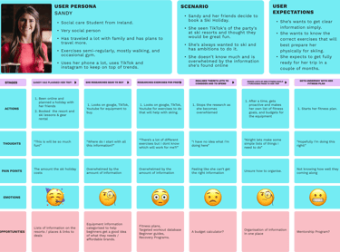 Current User Journey Map