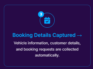 Automated system capturing booking details for a car repair shop
