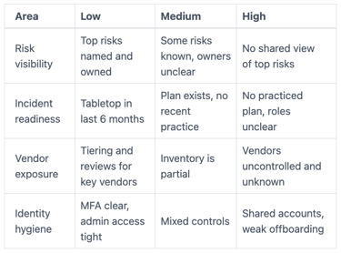 cybersecurity strategy advisor for CEOs scorecard