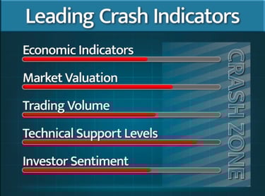 LCI chart shows market the crash zone indicator signaling the next market crash