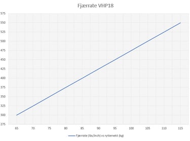 Fjærrate Kavenz