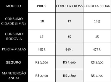 Tabela-Comparativa-Híbridos-Para-Uber-(2025)