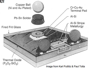 ６０年代のはんだバンプの様子