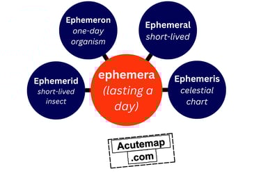 Ephemera root word Vocabulary SSC, UPSC