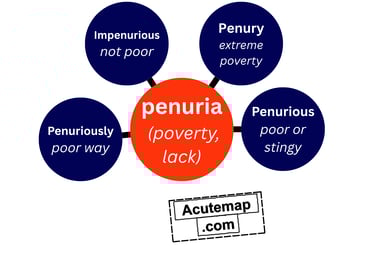Root word penuria vocabulary SSC, UPSC 