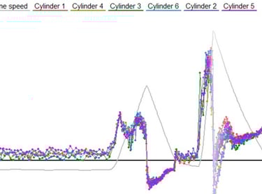 Das Skript wandelt die CKP-Wellenformdatei in ein Diagramm der momentanen Rotationsfrequenz der Kurbelwelle um und zeigt sie 