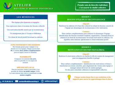 Bien-être et besoins individuels - atelier coaching d'équipe