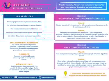 Innovation et projection - atelier coaching d'entreprise