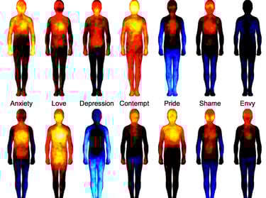 Emotions related to Diseases