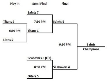 Thursday night playoffs