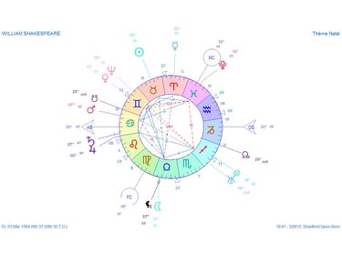 Carte du ciel de William Shakespeare