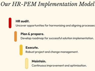 Our HR-PEM implementation model