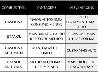 Tabela-comparativa-entre-gasolina-x-etanol-vantagens-e-desvantagens