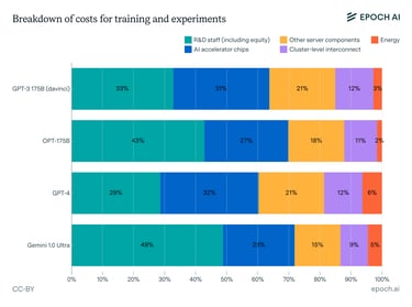 LLM Training Cost TCO 